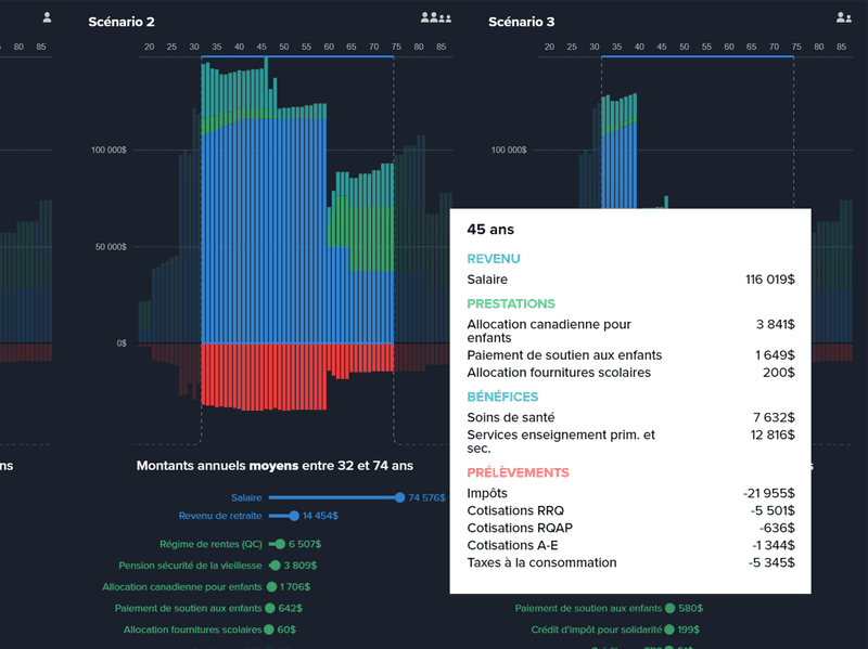Comprendre l'information avec la visualisation de données